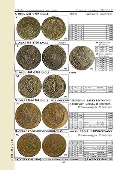 Монеты России 1700-1917 гг. Редакция 16, 2021 год  - реверс